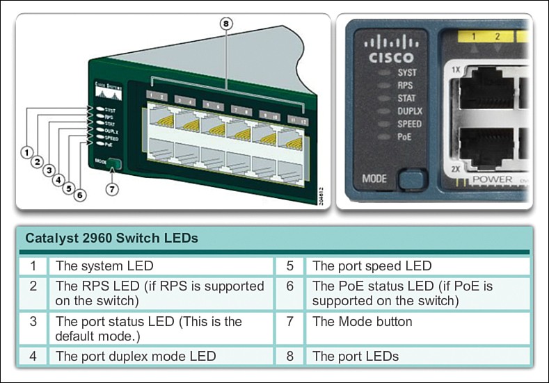 KONFIGURASI INTER-VLAN ROUTING PADA CISCO