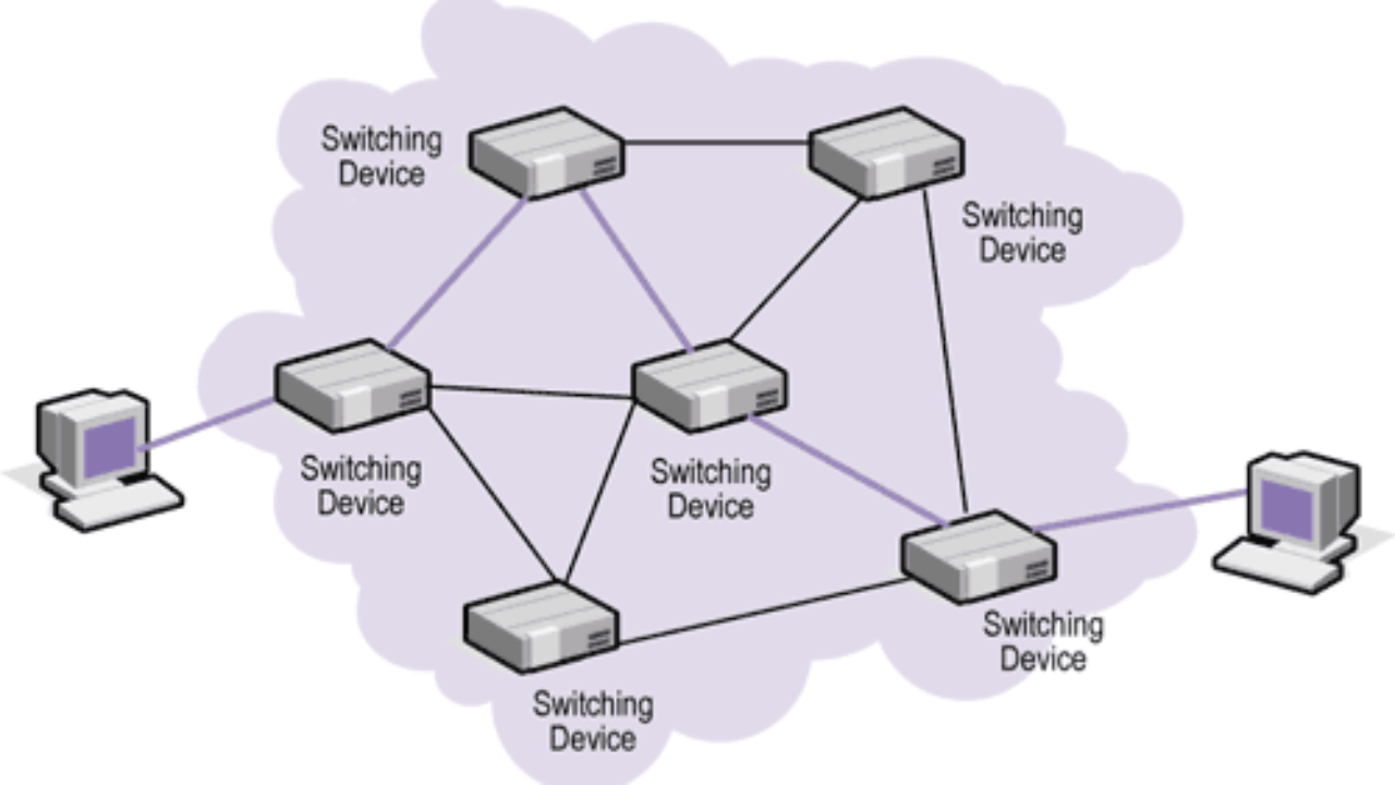 Konfigurasi Rapid PVST+ Load Balancing di Cisco