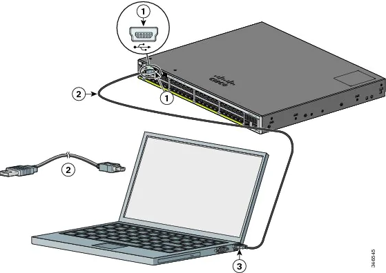 Mengkoneksikan PC ke Router menggunakan kabel Console