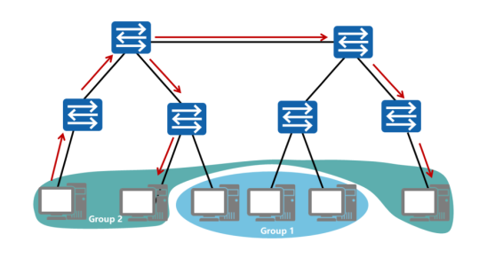 KONFIGURASI VLAN TRUNKING (LANJUTAN)