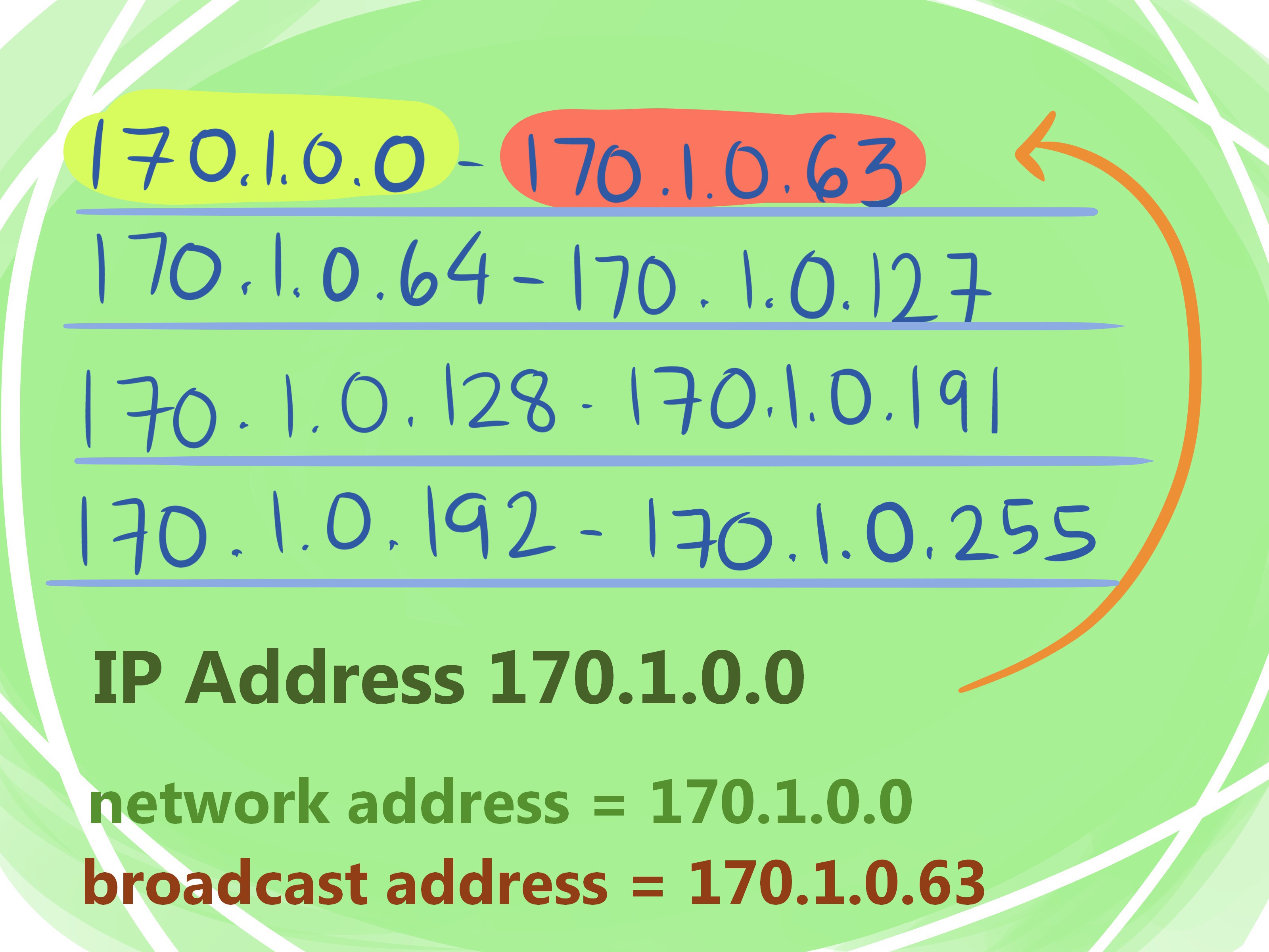 Cara Menghitung IP Address Subnet Mask Dan Net ID PT Ilmi Teknik 