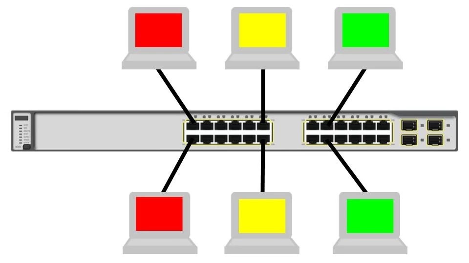 KONFIGURASI VLAN DAN VLAN TRUNKING PADA CISCO